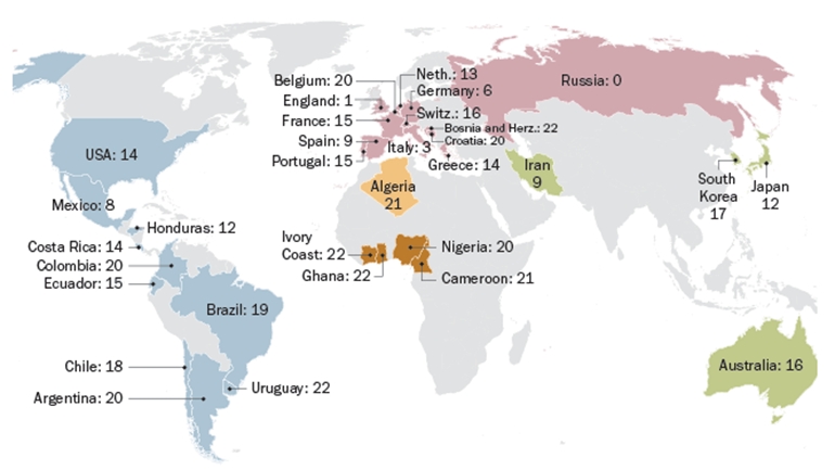 Brasil 2014: 65% de los jugadores mundialistas juegan fuera de su país