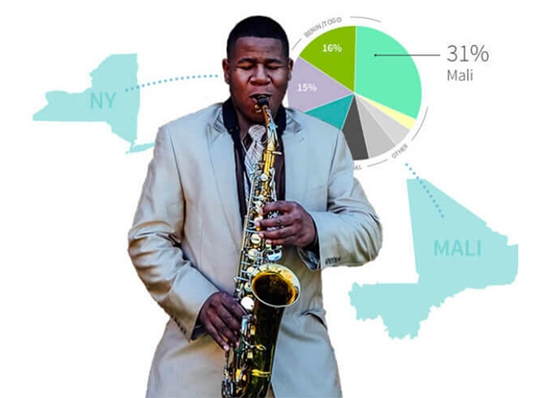 Spotify, Ancestry colaboran para crear la banda sonora de tus antepasados