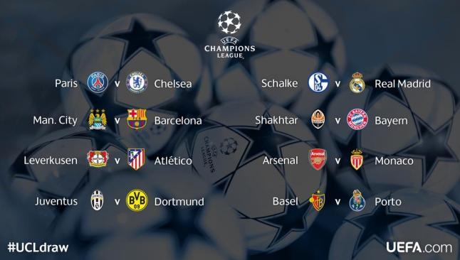 Champions League: Quedaron definidos los octavos de final