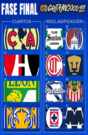 Club Puebla enfrentará a Chivas en la reclasificación de la Liga MX