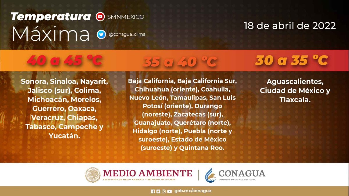 SMN prevé temperaturas de hasta 40 grados en la mixteca poblana