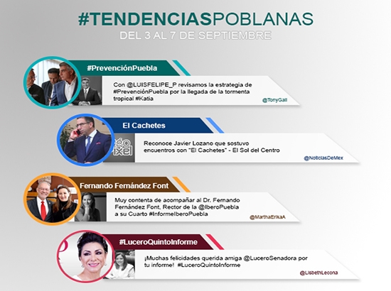 “Katia” y “El Cachetes” viralizan a Puebla en Twitter