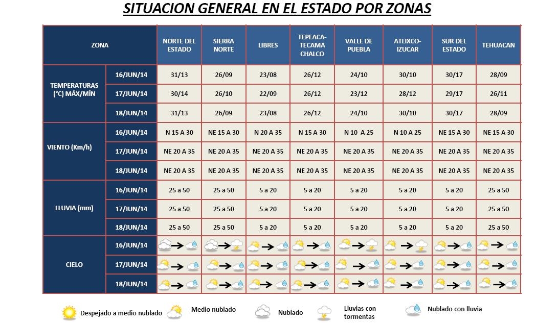 Posibles tormentas eléctricas en Puebla: Conagua
