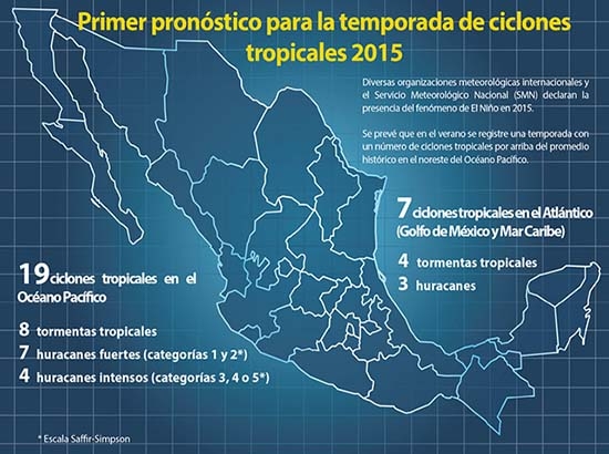 Se esperan 14 huracanes en el país para 2015