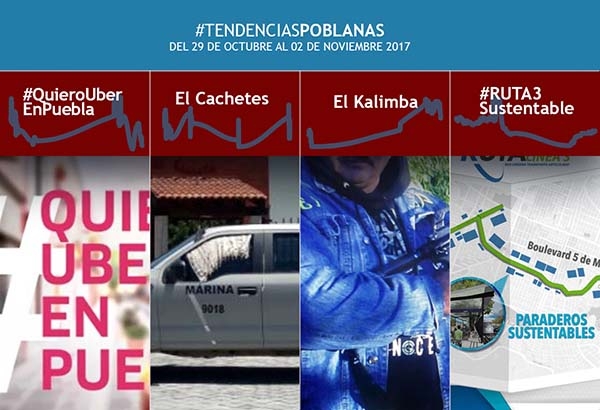 Uber “tumba” a “El Cachetes” y “El Kalimba” en Twitter