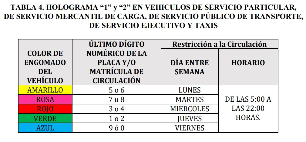 Entra en vigor Hoy no Circula en Puebla; aquí las reglas