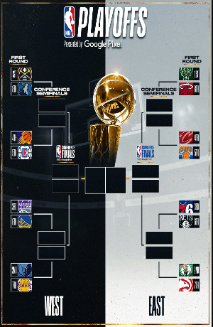 NBA: Así se jugarán los playoffs