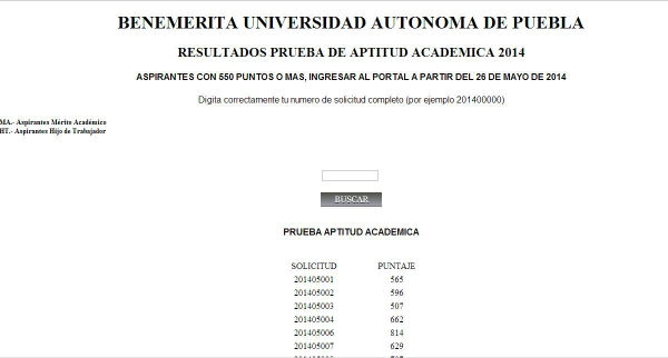 BUAP, Examen de Admisión: Resultados Prueba de Aptitud Académica 2014