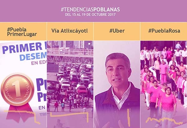 Caso Uber opacó la caída de “El Cacarizo” en las tendencias poblanas en Twitter