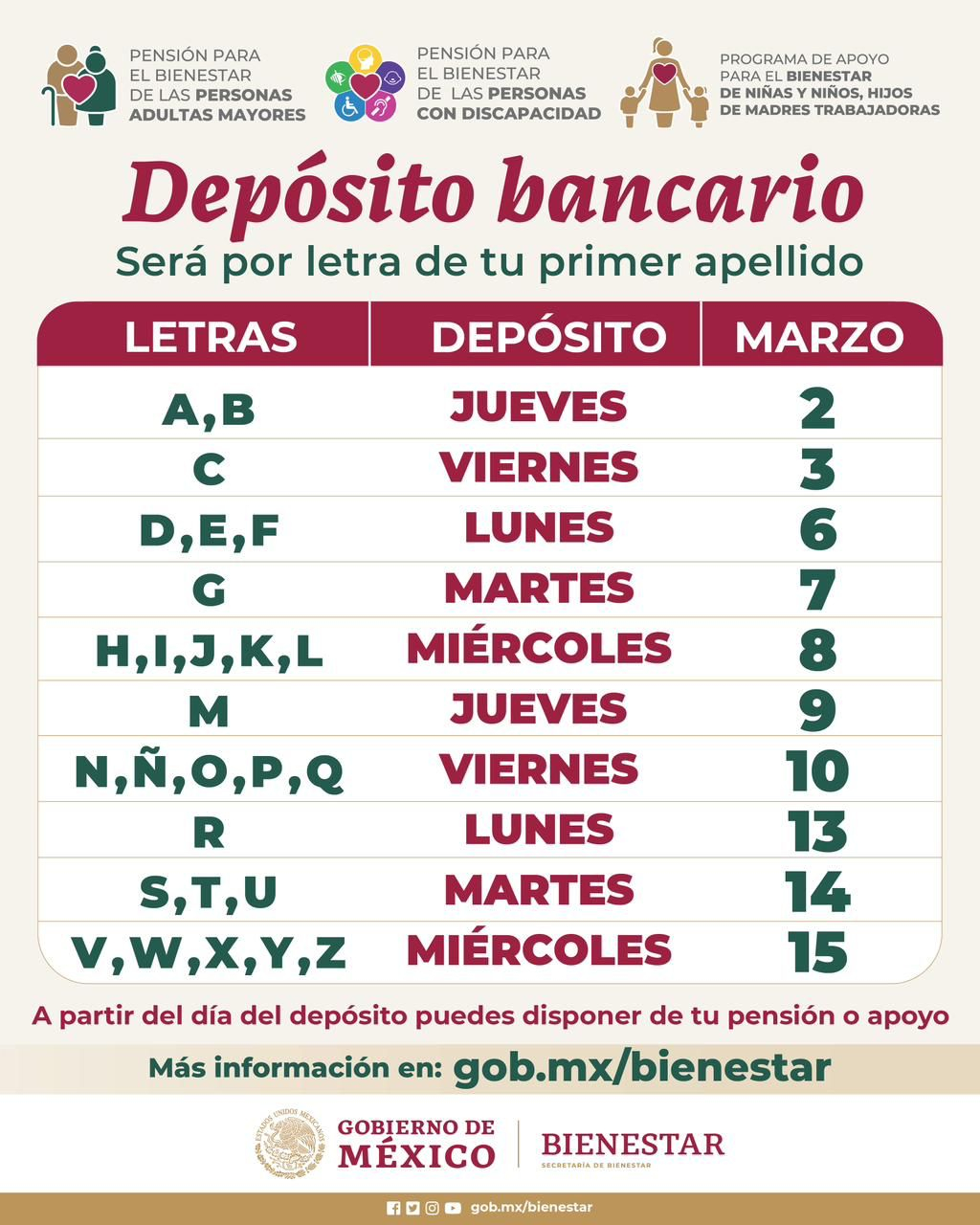 Becas y Pensión del Bienestar: cobra así
