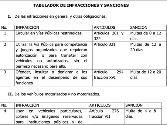 Este es el nuevo reglamento de tránsito de Puebla