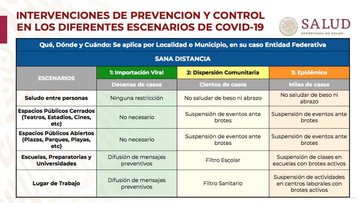 ¿Qué medidas se tomarán por la Fase 3 de coronavirus?