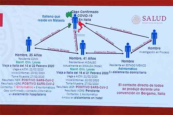 Primer caso de coronavirus en México; enfermo está en CDMX