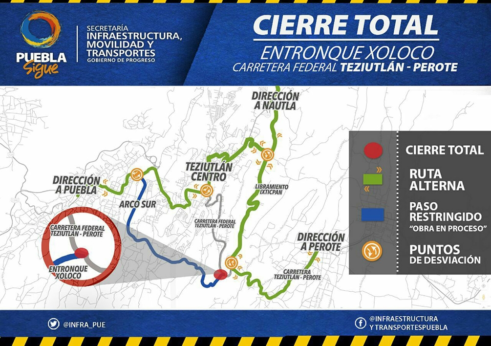 Cierre de la federal Teziutlán-Perote por construcción del Arco Sur
