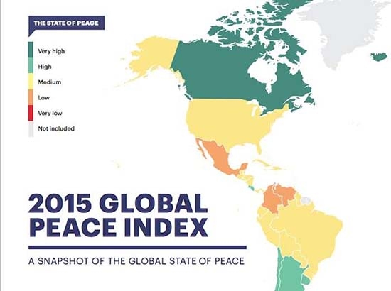 México cae en Índice de Paz y es segundo en violencia y gasto en seguridad en América Latina
