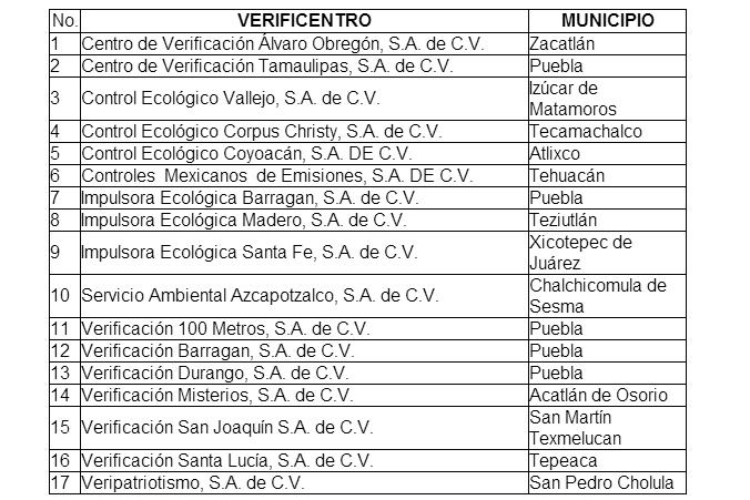 Estas son las empresas que operarán los 17 nuevos verificentros de Puebla