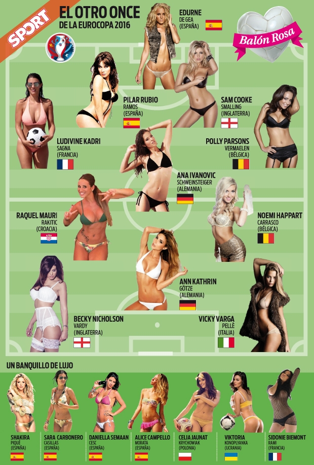 FOTOS: Conoce a las novias de la Eurocopa 2016