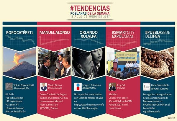 El Popo se impone en las tendencias nacionales desde Puebla