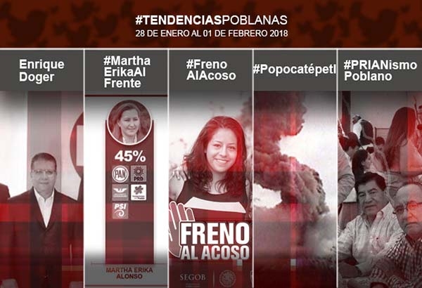 PRI y PAN hacen “ruido” en redes sociales con sus precandidatos