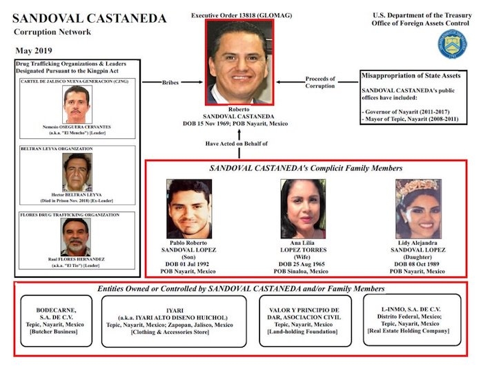 EU y México bloquean 42 cuentas, incluyen a magistrado y ex gobernador
