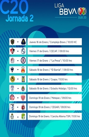 Liga MX: Así se jugará el resto de la J2 del Clausura 2020
