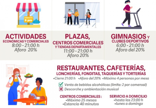 Por COVID se mantiene restricción de actividades no esenciales dos semanas más