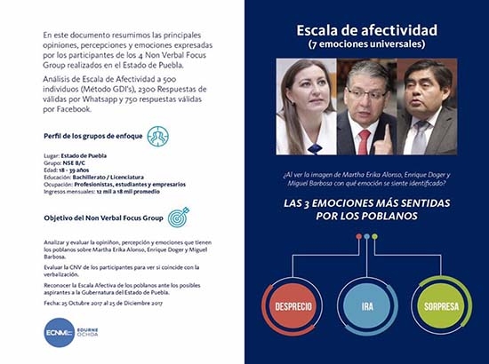 Martha Erika Alonso aprueba análisis de afectividad; Barbosa y Doger no: “provocan ira y desprecio”