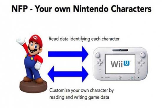 Nintendo anuncia sus propias figuras coleccionables, la Nintendo Figurine Platform