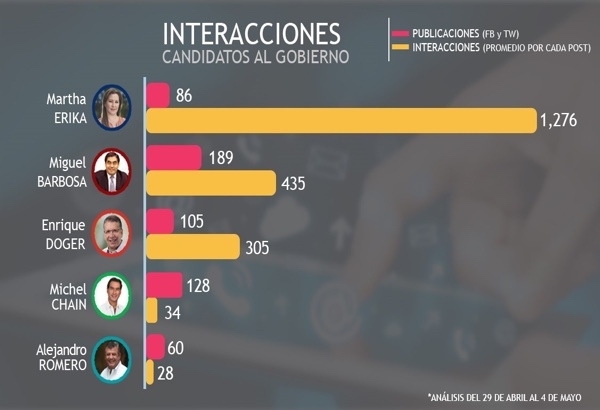 Martha Erika y Doger aumentan interacciones en redes sociales