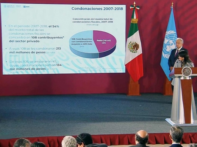 AMLO elimina la condonación de impuestos a grandes contribuyentes