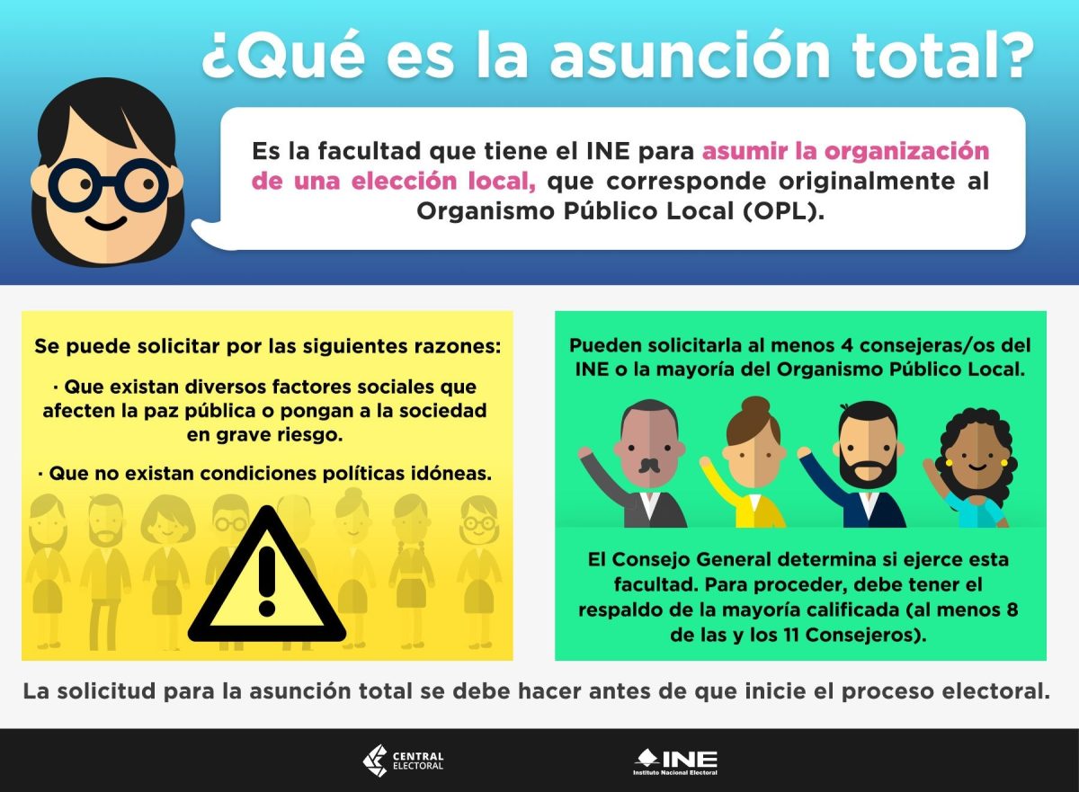 INE, el único árbitro de elección de gobernador de Puebla; avalan “asunción total”