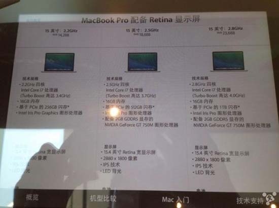 Posiblemente veremos nuevas Macbook Pro Retina mañana