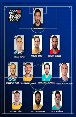 Club Puebla: Christian Tabó e Israel Reyes en el XI Ideal de la J17