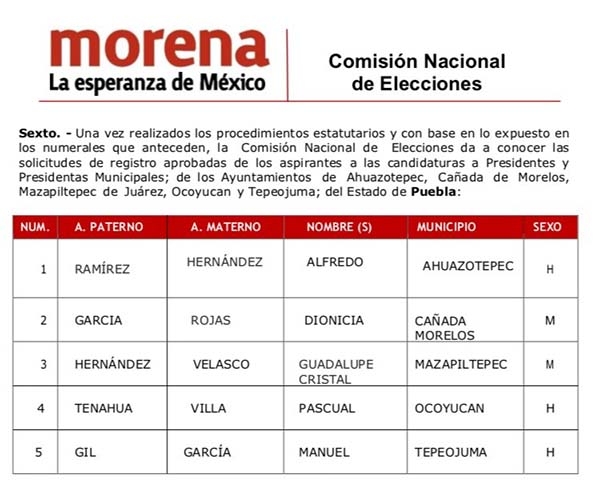 Morena impone candidatos en 5 alcaldías con elección extraordinaria