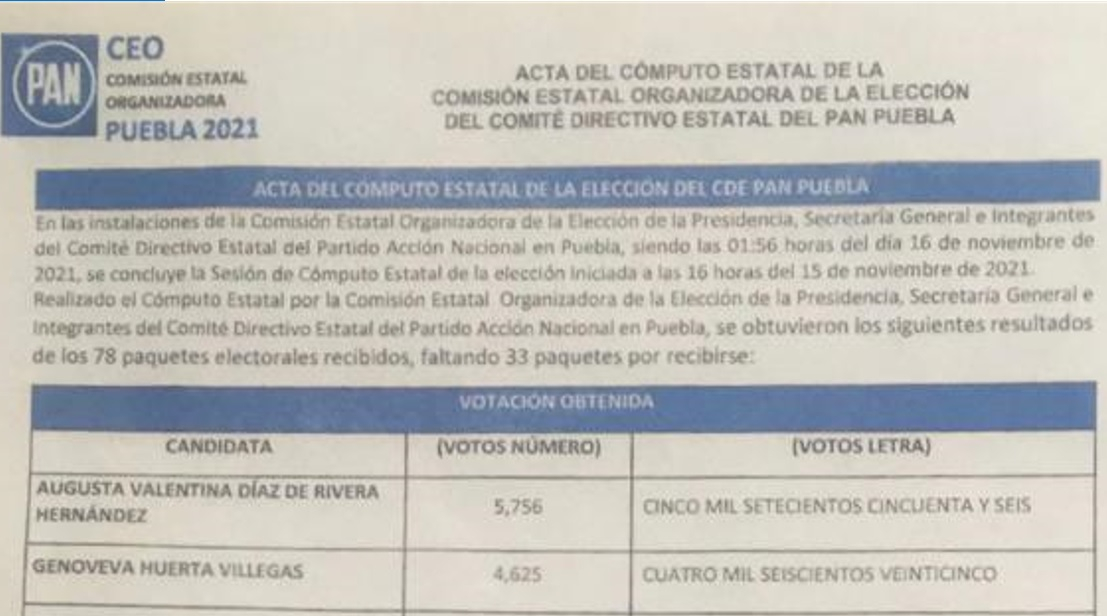 Augusta Díaz de Rivera exhibe acta que ratifica su triunfo como dirigente del PAN