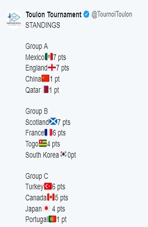 Torneo de Toulon 2018: México va contra Turquía en semifinales