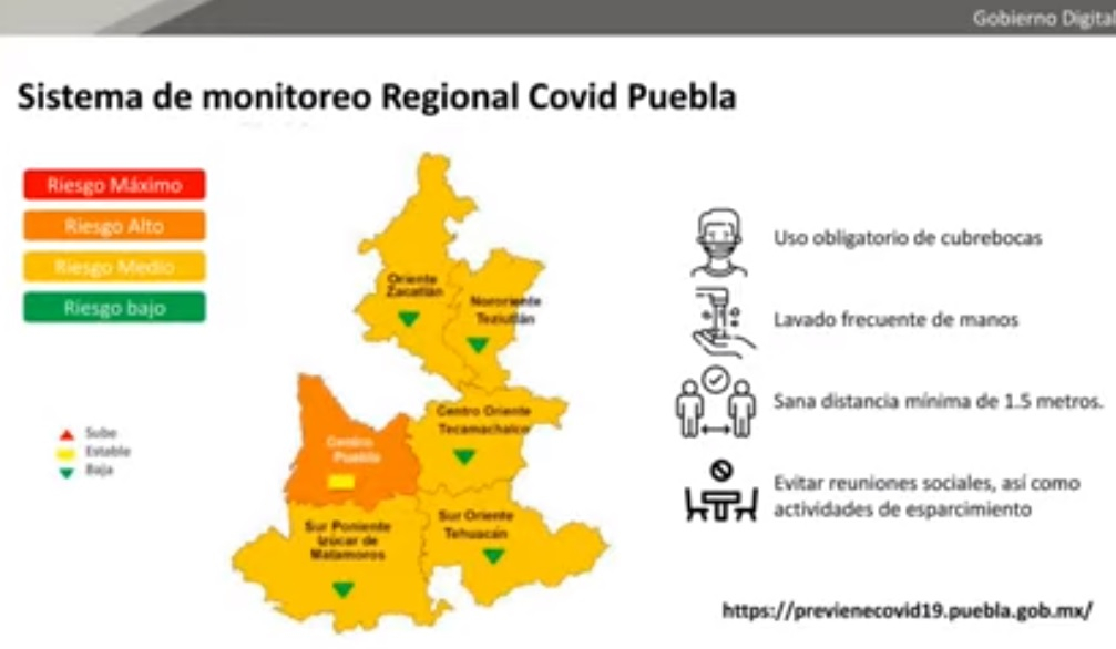 Menor a 30%, ocupación en hospitales COVID; bajan contagios en 5 regiones de Puebla