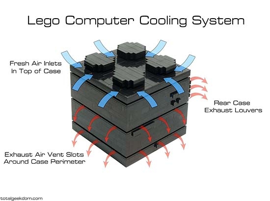 Una computadora con forma de LEGO, hecha con LEGO