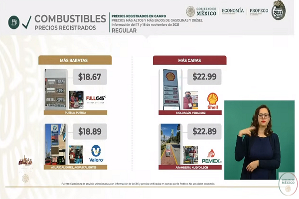 En Puebla y Tecamachalco se vende la gasolina y diesel más barato de México
