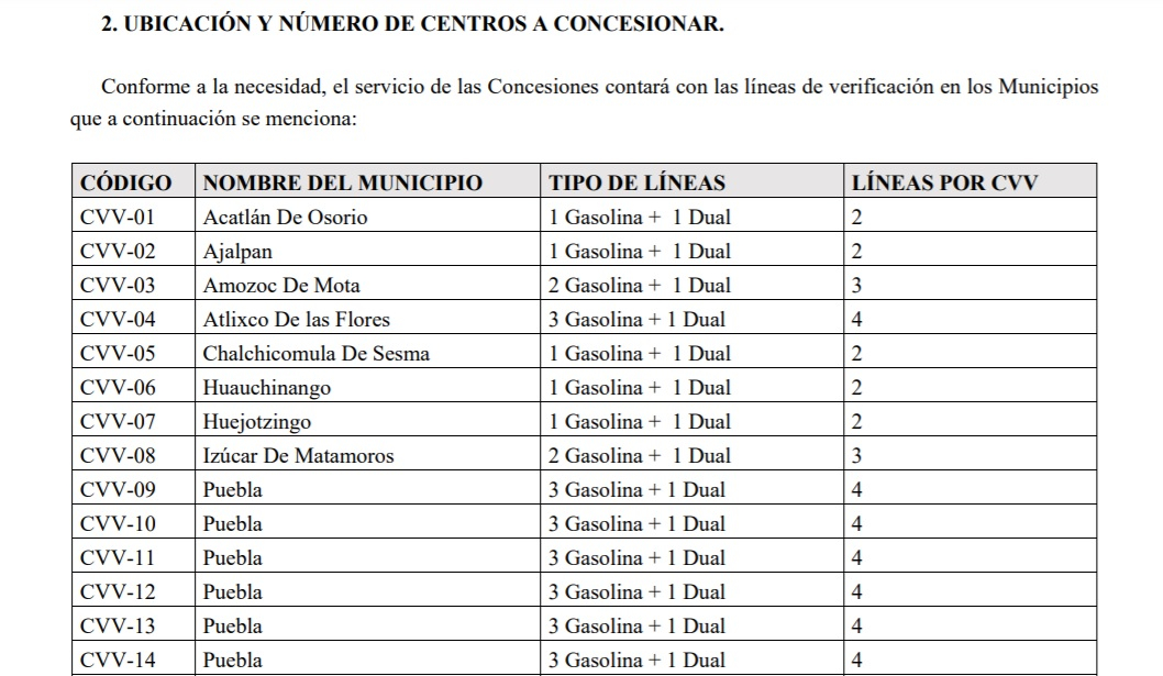 Abren licitación para 34 verificentros en Puebla