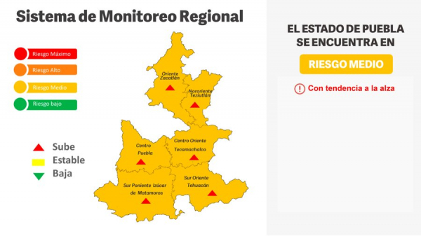 Llega tercera ola de COVID a Puebla
