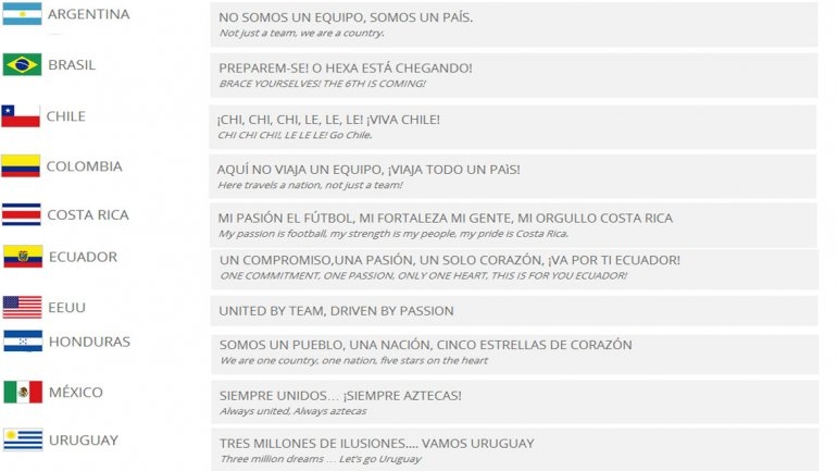 Brasil 2014: Slogans que llevarán camiones de equipos mundialistas