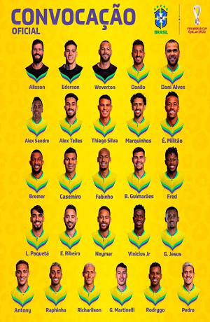 Qatar 2022: Brasil da a conocer a sus mundialistas encabezados por Neymar y Dani Alves