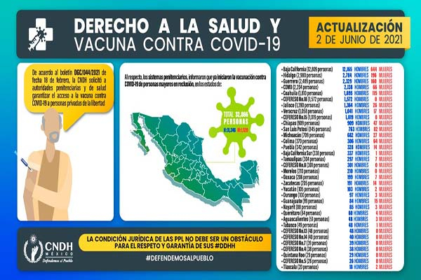 Vacunados contra COVID-19 menos del 4% de la población penitenciaria de Puebla