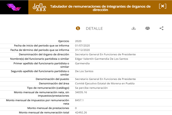 Puebla: Esto cobran los dirigentes de partidos que, además, aspiran a ser diputados plurinominales
