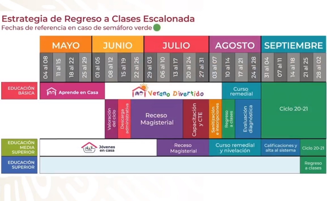 SEP: 10 de agosto regresan a las aulas alumnos de educación básica
