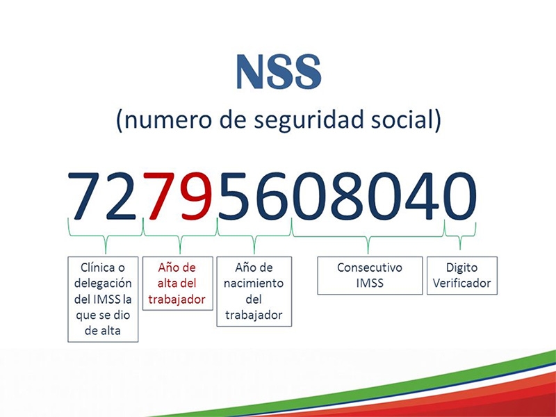 ¿Tienes dos números de Seguro Social? Así lo puedes arreglar