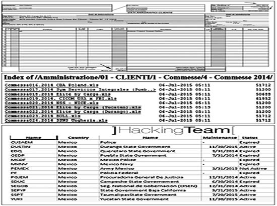 Gobierno de Yucatán sí pagó a Hacking Team 7 mdp para espionaje