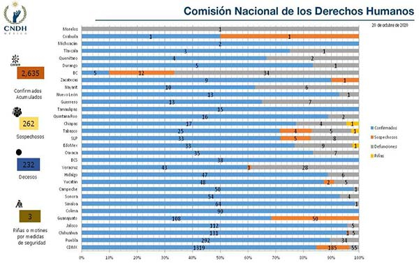 Estas son las cárceles de Puebla con sobrepoblación en la pandemia