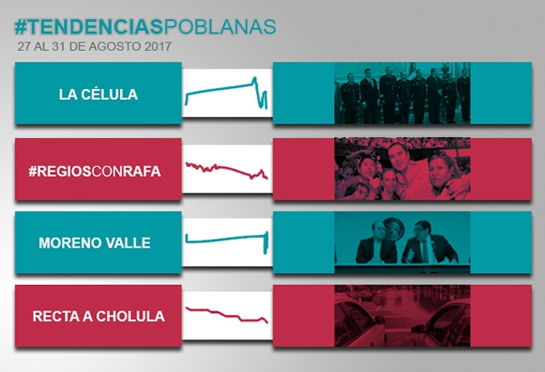 “La Célula”, el espionaje y la lluvia: los temas de Puebla en Twitter